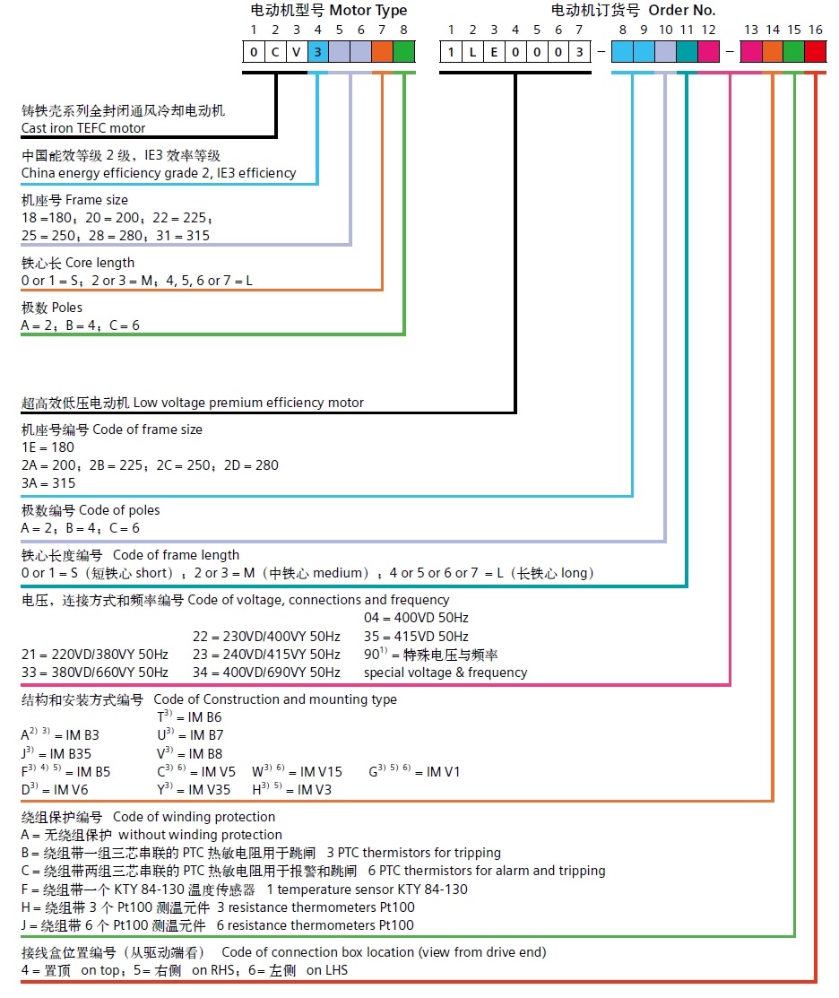 西门子 1LE0003-1CB03-3AFA4 5.5KW 4P 低压交流电机