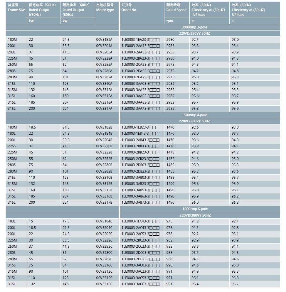 西门子 1LE0003-1CB03-3AFA4 5.5KW 4P 低压交流电机