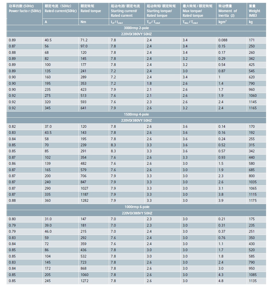 西门子 1LE0003-1CB03-3AFA4 5.5KW 4P 低压交流电机