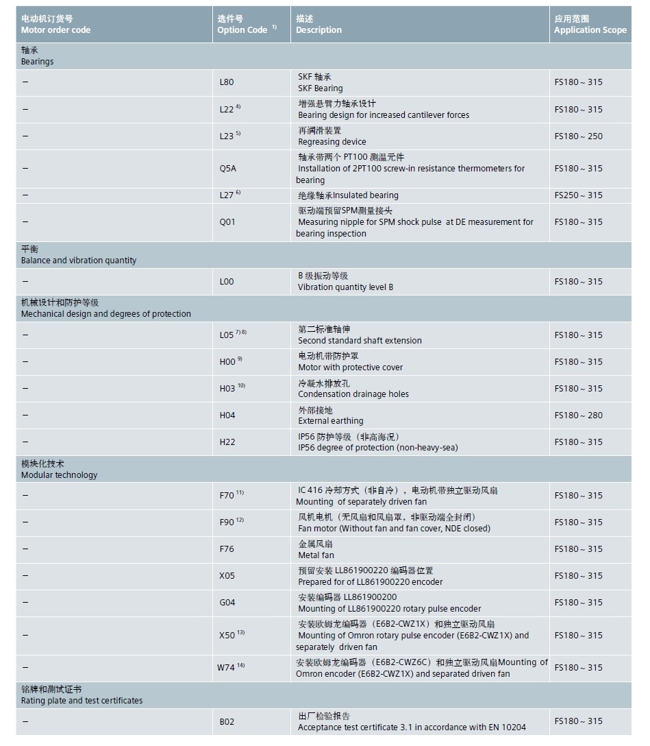 西门子 1LE0003-1CB03-3AFA4 5.5KW 4P 低压交流电机