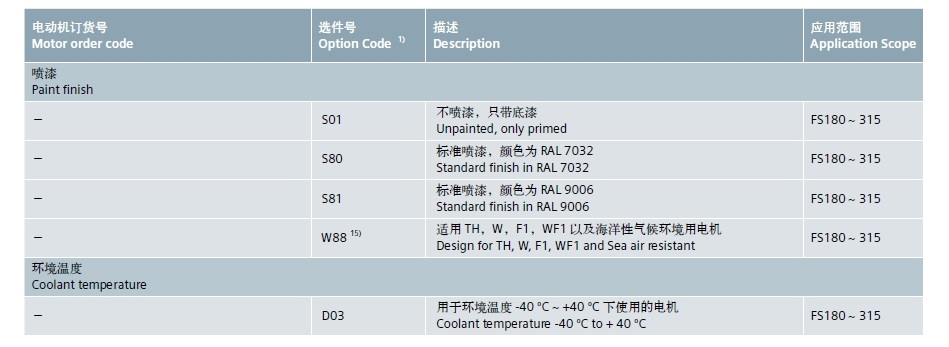 西门子 1LE0003-1CB03-3AFA4 5.5KW 4P 低压交流电机