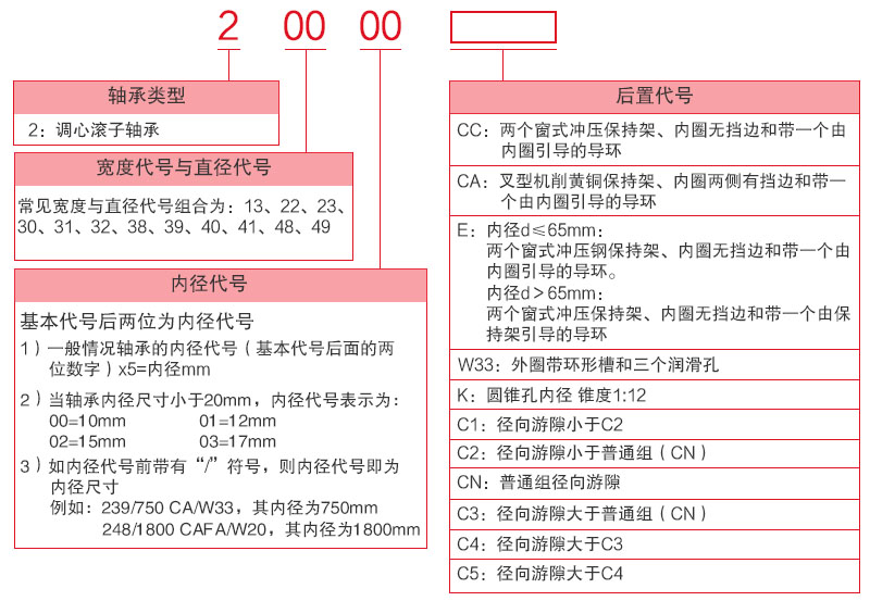 SKF 21309 E/C3 内径*外径*宽45*100*25mm 圆柱孔调心滚子轴承