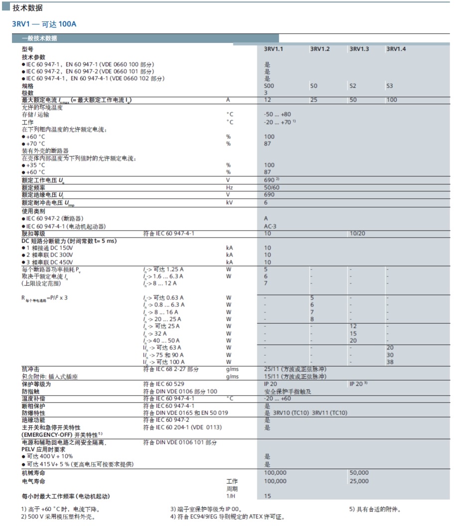 西门子 3RV10 21-0KA15 1.25A 适用三相交流电机功率0.37kw 1NO/1NC辅助触点 电机保护断路器 西门子 3RV10 21-0KA15 1.25A 适用三相交流电机功率0.37kw 1NO/1NC辅助触点 电机保护断路器