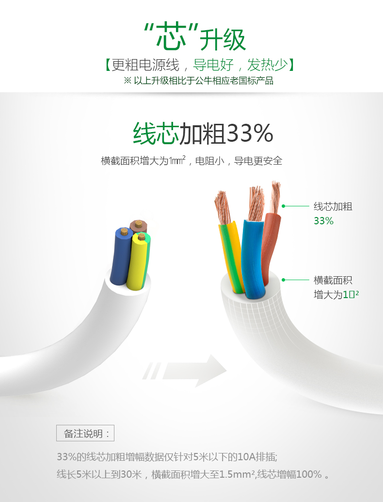 公牛 GN-211-1.8M 4位有线单开关接线板