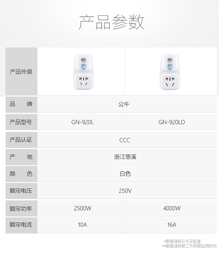 公牛 GNT-20L 白色漏电保护插头