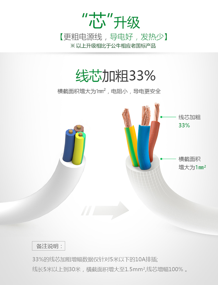 公牛 GN-101-4M 4位有线无开关接线板