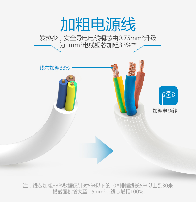 公牛 GN-V1060-3M 过载保护、总控开关办公桌系列立式插
