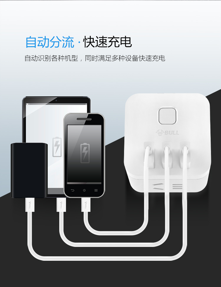 公牛 GN-U303N-1.5M 3.1A/3口USB、微动电子开关、3个强电插孔、防触电保护门智能USB系列插座