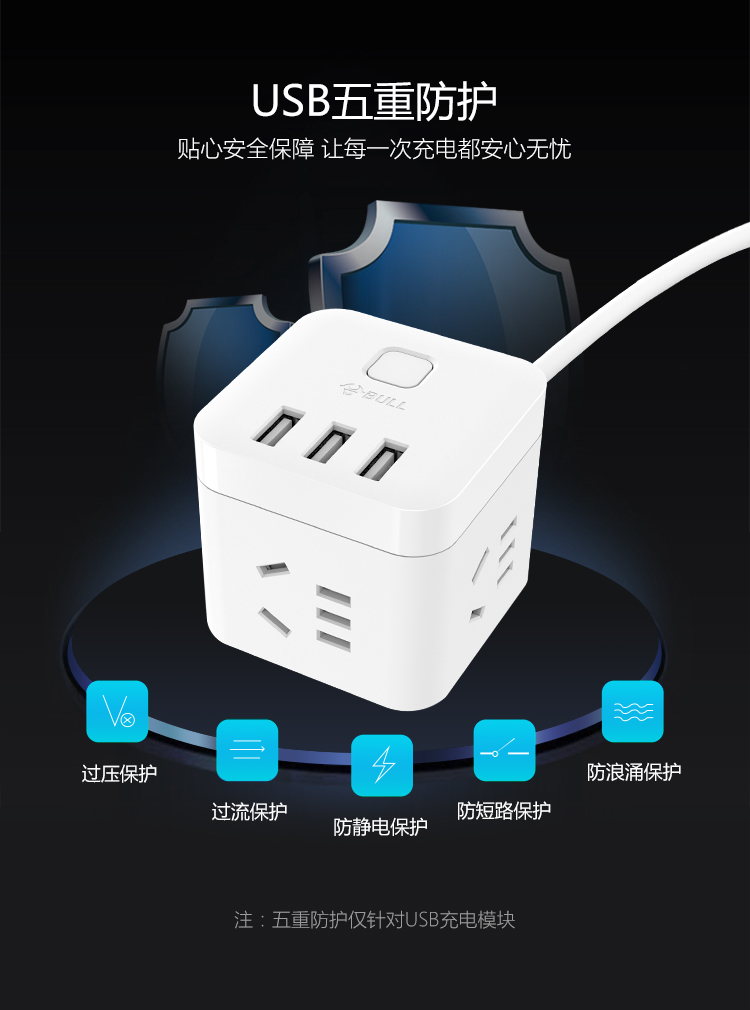 公牛 GN-U303N-1.5M 3.1A/3口USB、微动电子开关、3个强电插孔、防触电保护门智能USB系列插座