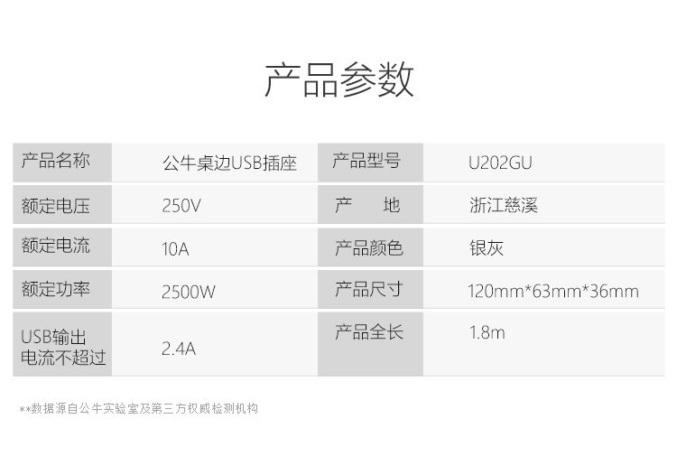 公牛 GN-U202GU-1.8M 2.4/2口USB、双五扁孔、总控开关办公桌系列桌边插