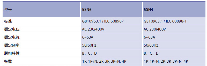 西门子 5SN61068CN D脱扣特性 1P 6A 小型断路器