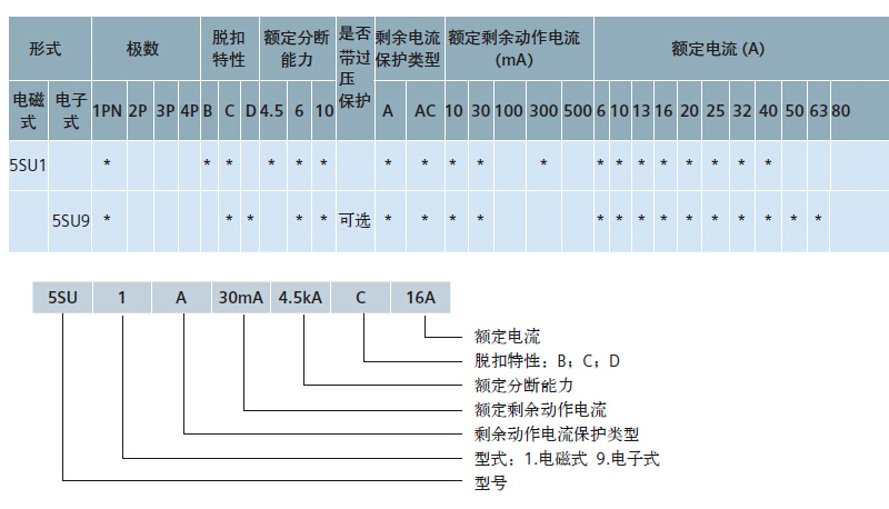 西门子 5SU93567KK06 1P+N 6A 微型漏电保护断路器