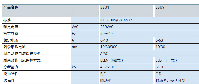 西门子 5SU93567KK06 1P+N 6A 微型漏电保护断路器