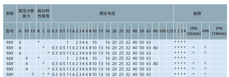 西门子 5SY62108CC D脱扣特性 2P 10A 小型断路器