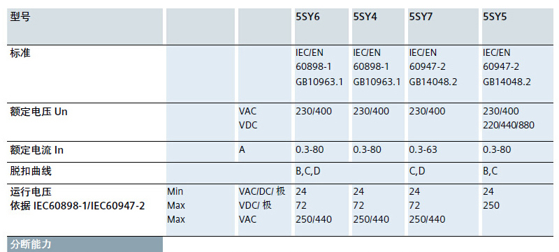 西门子 5SY62108CC D脱扣特性 2P 10A 小型断路器
