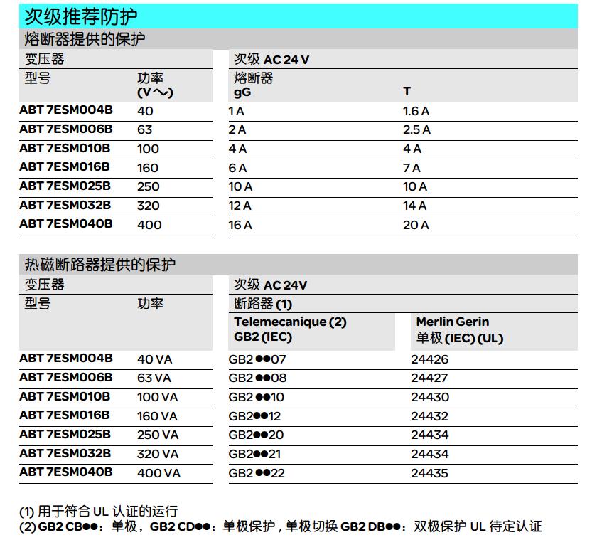 施耐德 Phaseo Economic系列 ABT7ESM010B 100VA 24VAC输出 安全隔离变压器