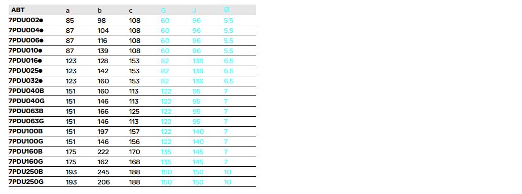 施耐德 Phaseo Universal系列 ABT7PDU004G 40VA 115/230VAC输出 安全隔离变压器