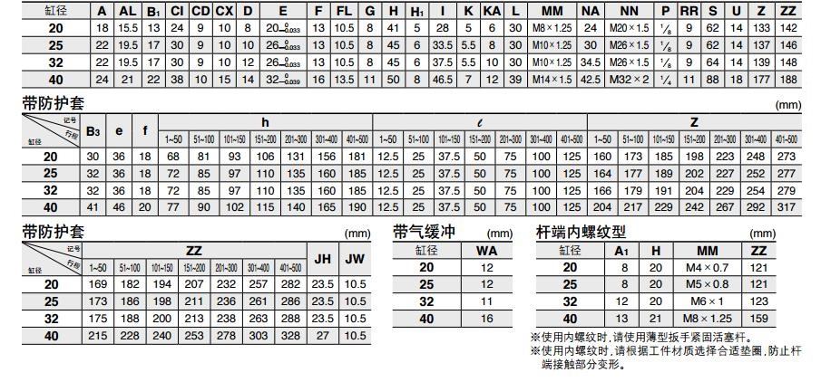 SMC CDM2B20-50Z 20mm缸径 新款标准型基本型安装式气缸（双作用）