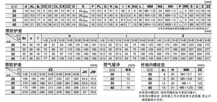 SMC CDM2B20-50Z 20mm缸径 新款标准型基本型安装式气缸（双作用）