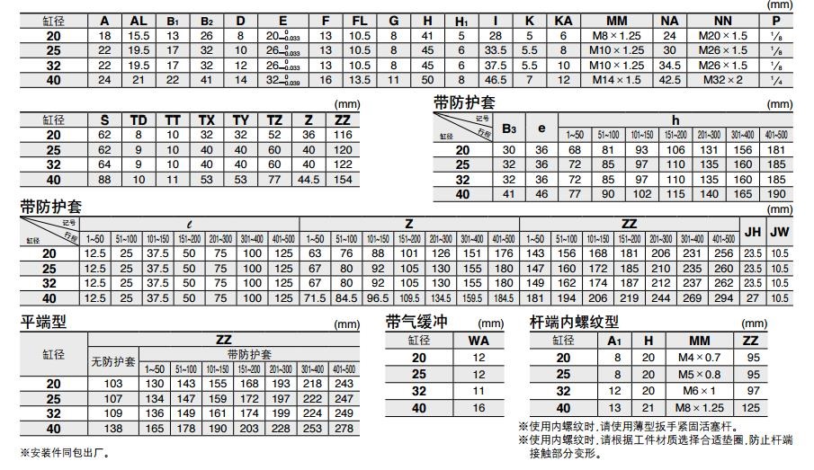 SMC CDM2B20-50Z 20mm缸径 新款标准型基本型安装式气缸（双作用）