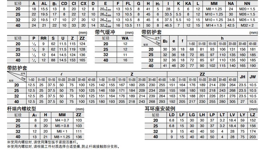 SMC CDM2B20-50Z 20mm缸径 新款标准型基本型安装式气缸（双作用）