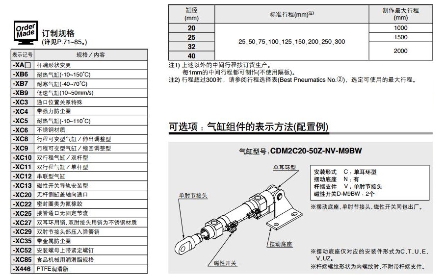 SMC CDM2B20-50Z 20mm缸径 新款标准型基本型安装式气缸（双作用）