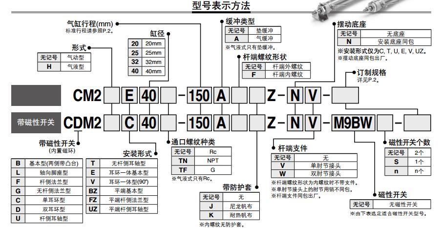 SMC CDM2B20-50Z 20mm缸径 新款标准型基本型安装式气缸（双作用）