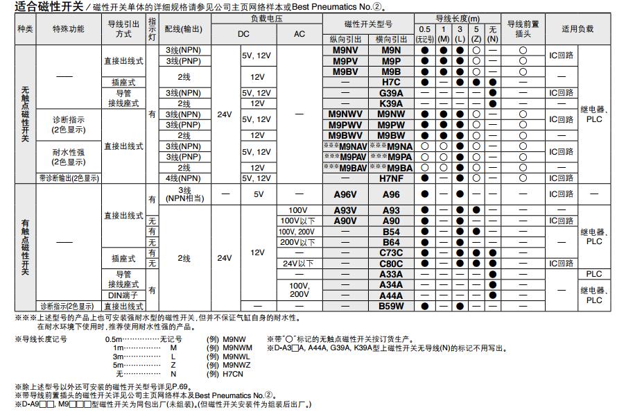 SMC CDM2B20-50Z 20mm缸径 新款标准型基本型安装式气缸（双作用）