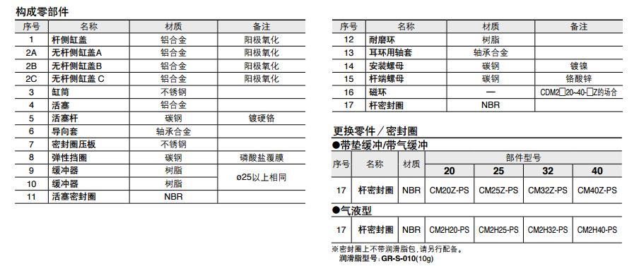 SMC CDM2B20-50Z 20mm缸径 新款标准型基本型安装式气缸（双作用）