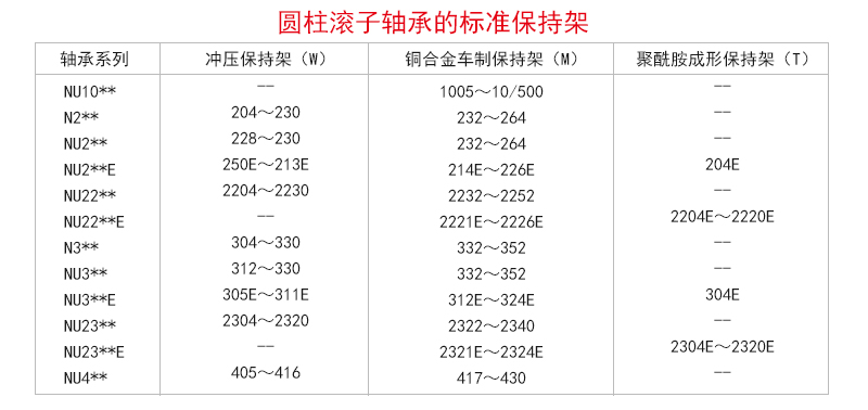 NSK NJ202W 内径*外径*宽15*35*11mm 单列圆柱滚子轴承