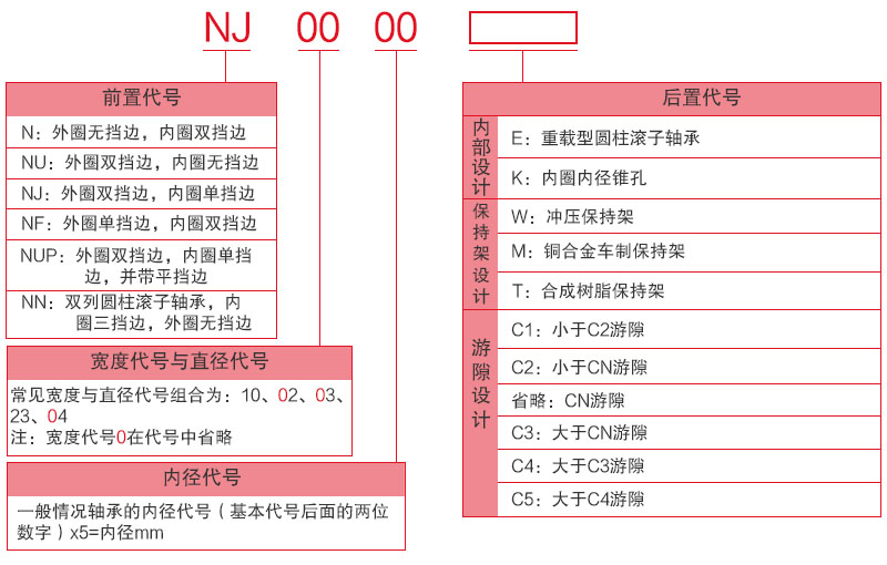 NSK NJ202W 内径*外径*宽15*35*11mm 单列圆柱滚子轴承