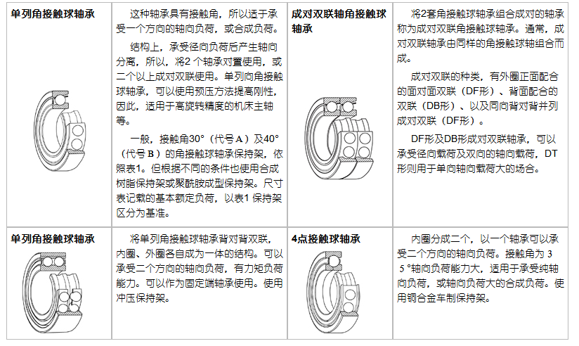 NSK 7308BW 内径*外径*宽40*90*23mm 单列角接触球轴承