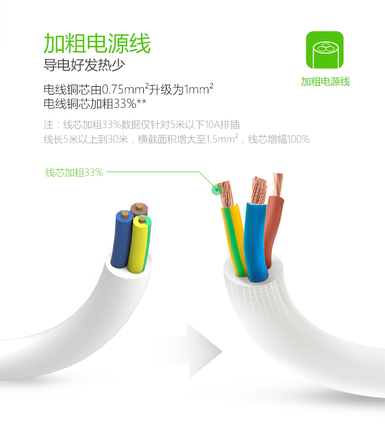 公牛 GN-B403U-1.8M 3.1A/3口USB、防触电保护门智能USB系列插座