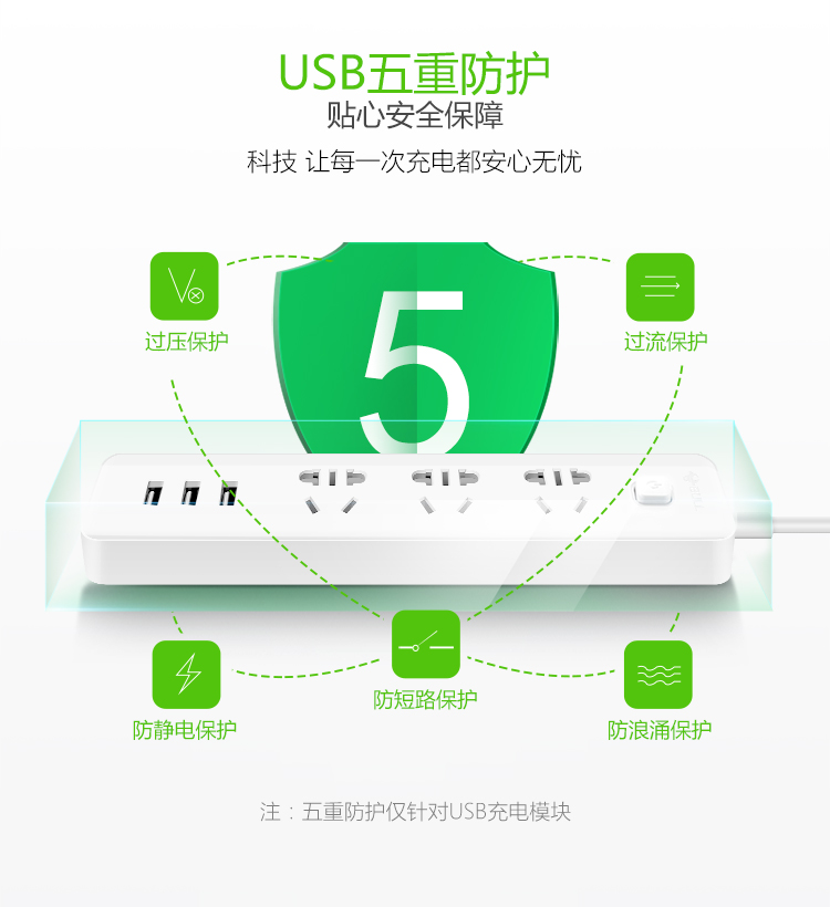 公牛 GN-B403U-1.8M 3.1A/3口USB、防触电保护门智能USB系列插座