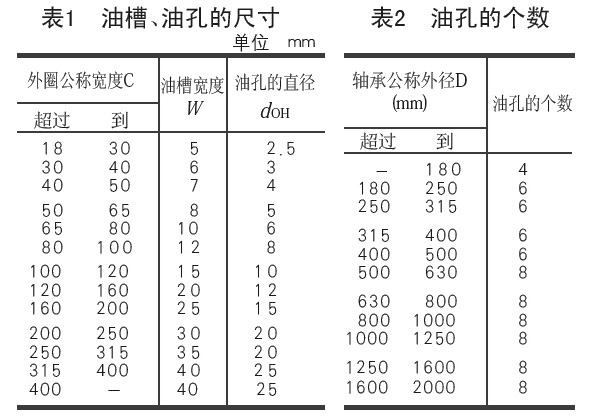 NSK 29412M内径*外径*宽60*130*42mm 推力调心滚子轴承