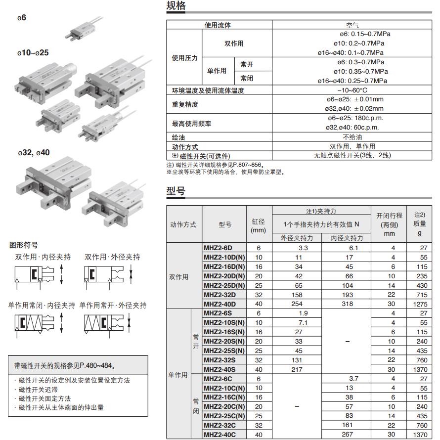 SMC MHZ2-16D 缸径16mm 双作用 平行开闭型气爪