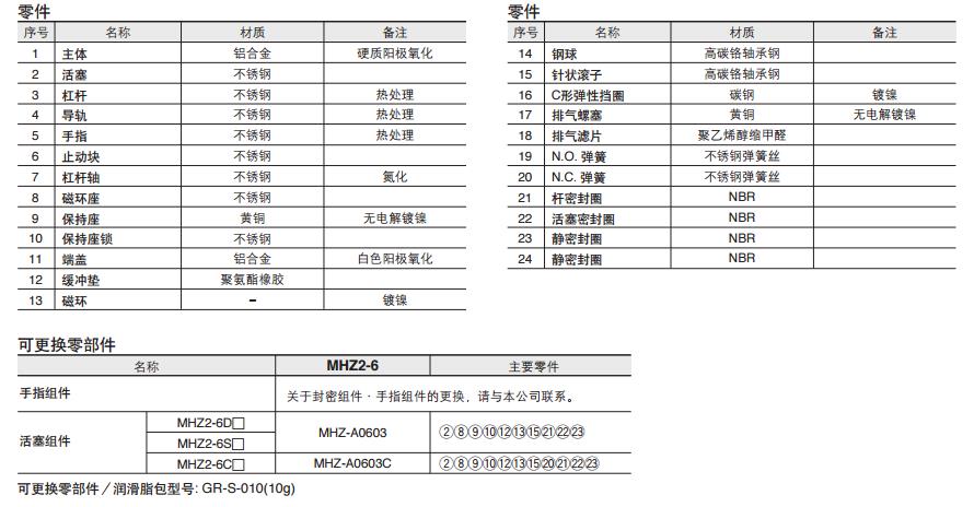 SMC MHZ2-16D 缸径16mm 双作用 平行开闭型气爪