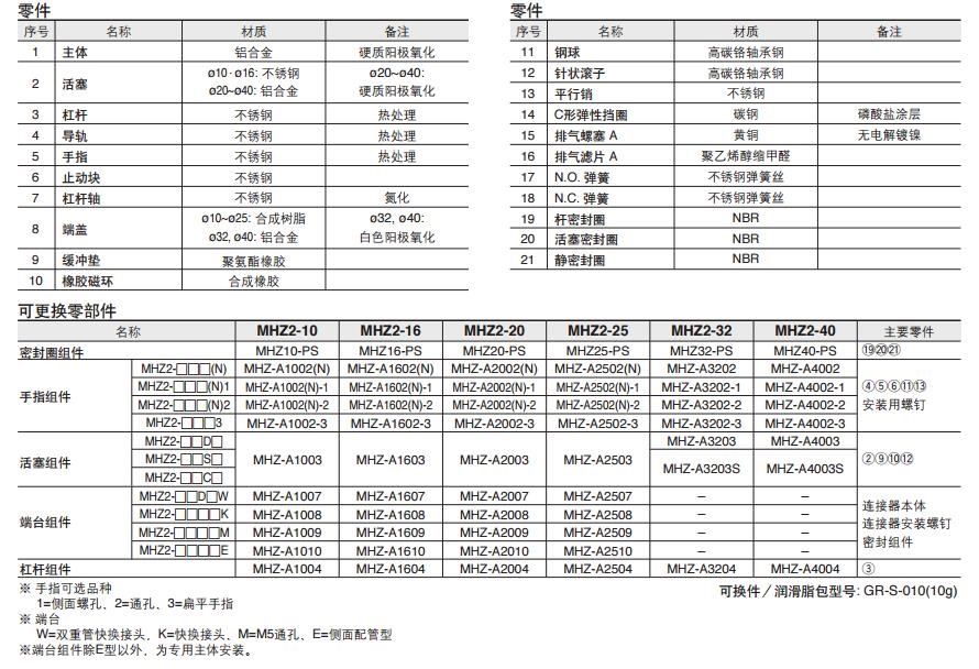 SMC MHZ2-16D 缸径16mm 双作用 平行开闭型气爪
