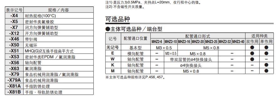 SMC MHZ2-16D 缸径16mm 双作用 平行开闭型气爪