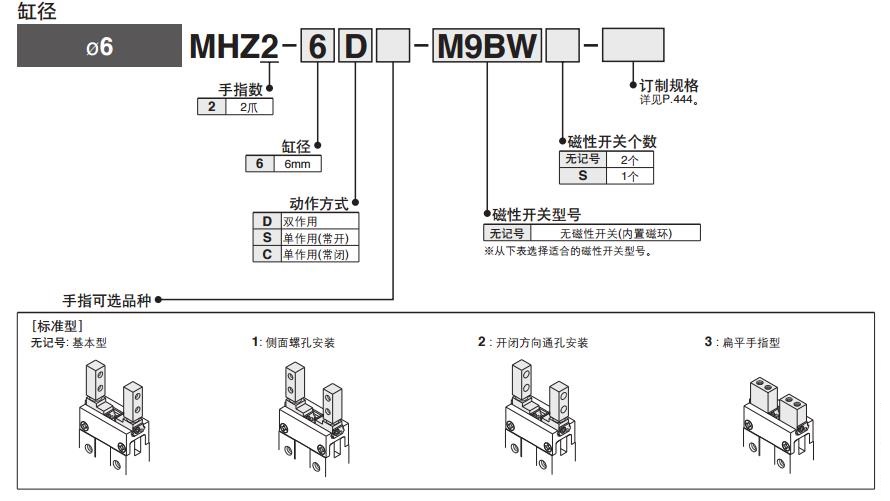 SMC MHZ2-16D 缸径16mm 双作用 平行开闭型气爪