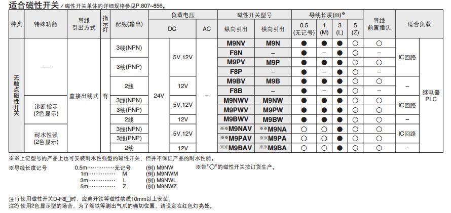 SMC MHZ2-16D 缸径16mm 双作用 平行开闭型气爪