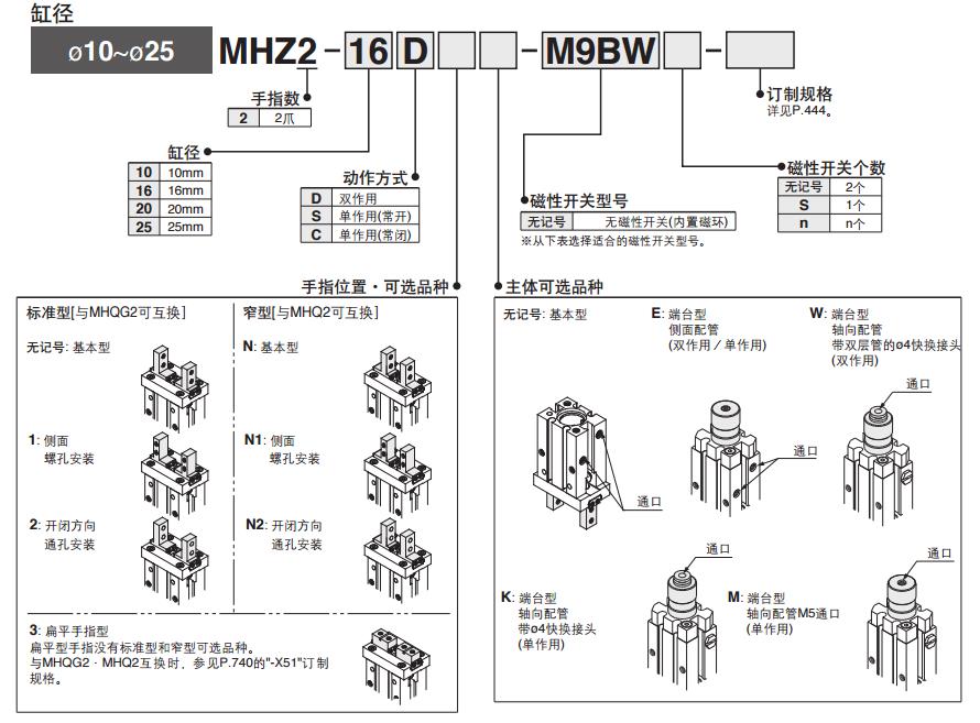 SMC MHZ2-16D 缸径16mm 双作用 平行开闭型气爪