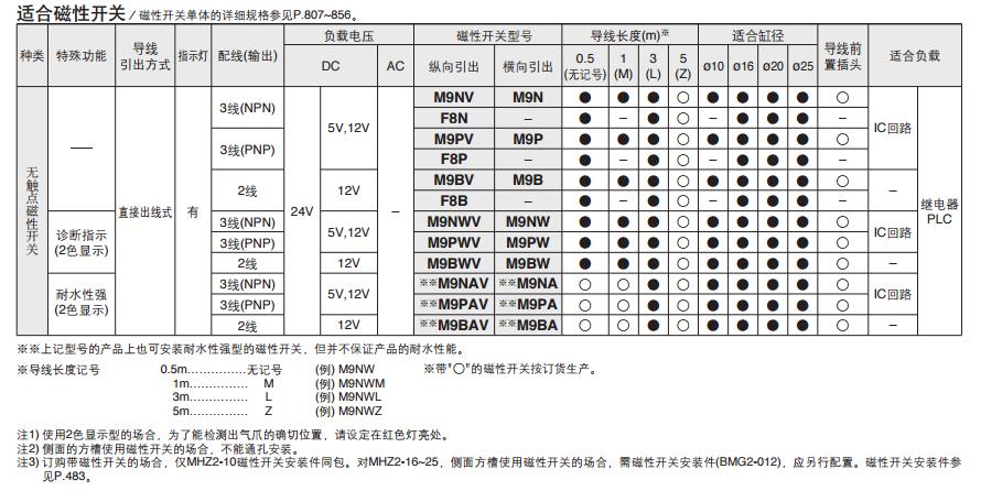 SMC MHZ2-16D 缸径16mm 双作用 平行开闭型气爪