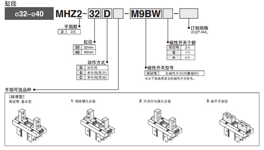 SMC MHZ2-16D 缸径16mm 双作用 平行开闭型气爪