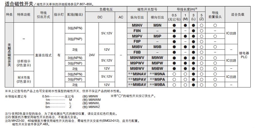 SMC MHZ2-16D 缸径16mm 双作用 平行开闭型气爪