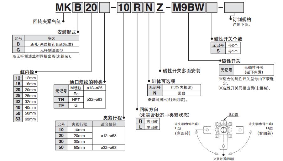 SMC MKB12-10RZ 缸径12mm 右旋回转夹紧气缸
