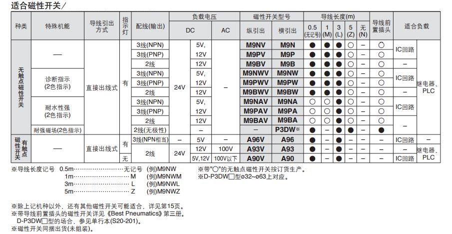 SMC MKB12-10RZ 缸径12mm 右旋回转夹紧气缸