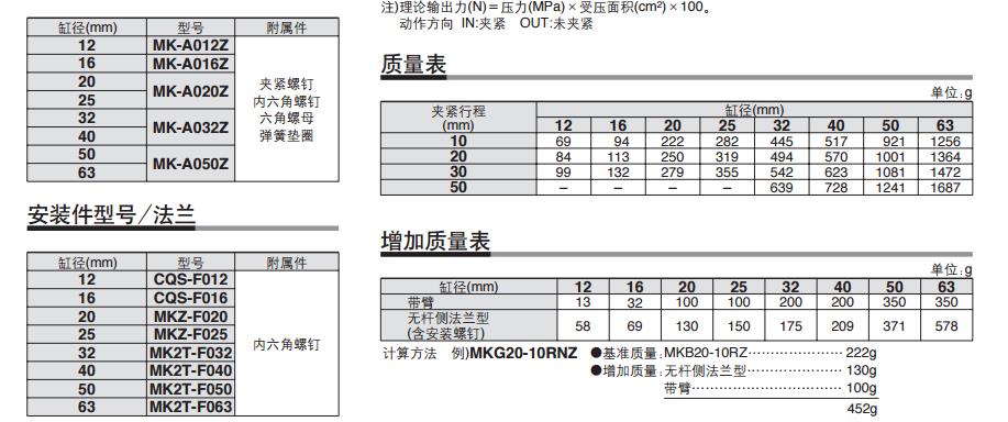 SMC MKB12-10RZ 缸径12mm 右旋回转夹紧气缸