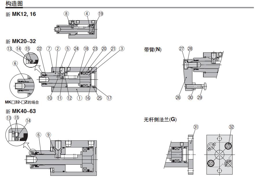 SMC MKB12-10RZ 缸径12mm 右旋回转夹紧气缸
