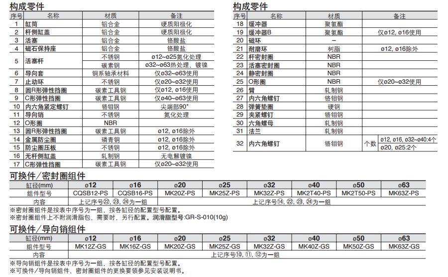 SMC MKB12-10RZ 缸径12mm 右旋回转夹紧气缸